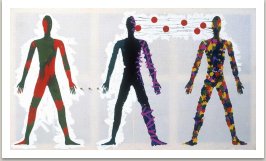 Proces pro tělo, Vztahy, 1982-1985, akryl a kov na plátně, 175x300 cm